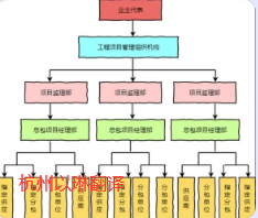 管理流程文件翻譯請認(rèn)準(zhǔn)【以琳翻譯】