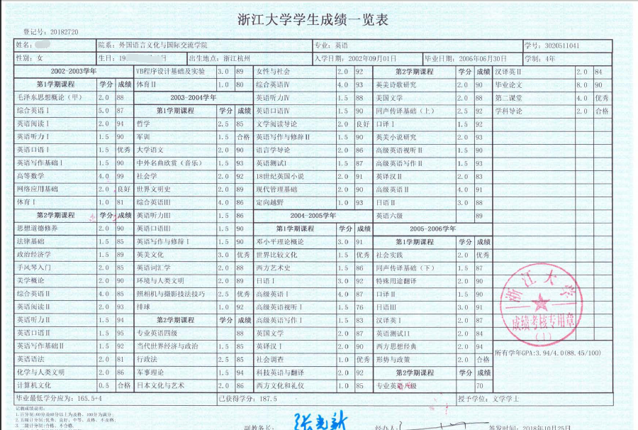 杭州成績單翻譯-認(rèn)準(zhǔn)【以琳翻譯】-大型實(shí)體杭州翻譯公司